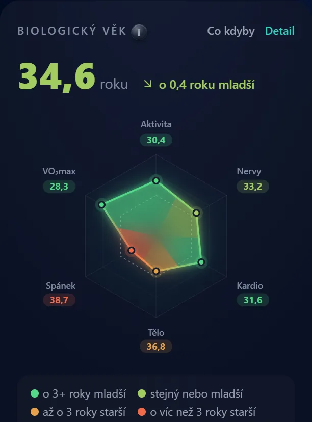 Biologický věk v šesti oblastech
