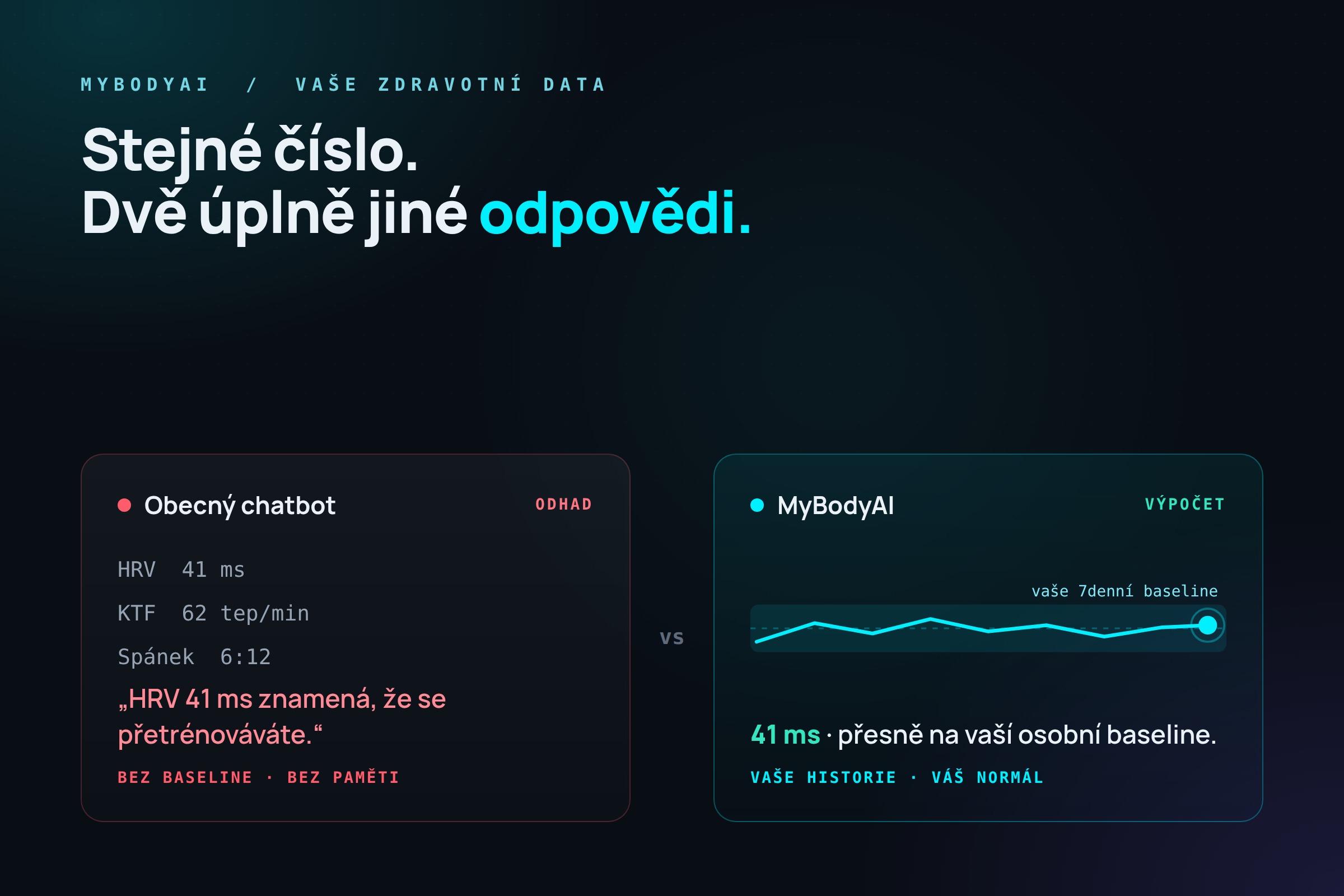 Syrová zdravotní data vložená do chatu proti průběžné osobní referenční hodnotě