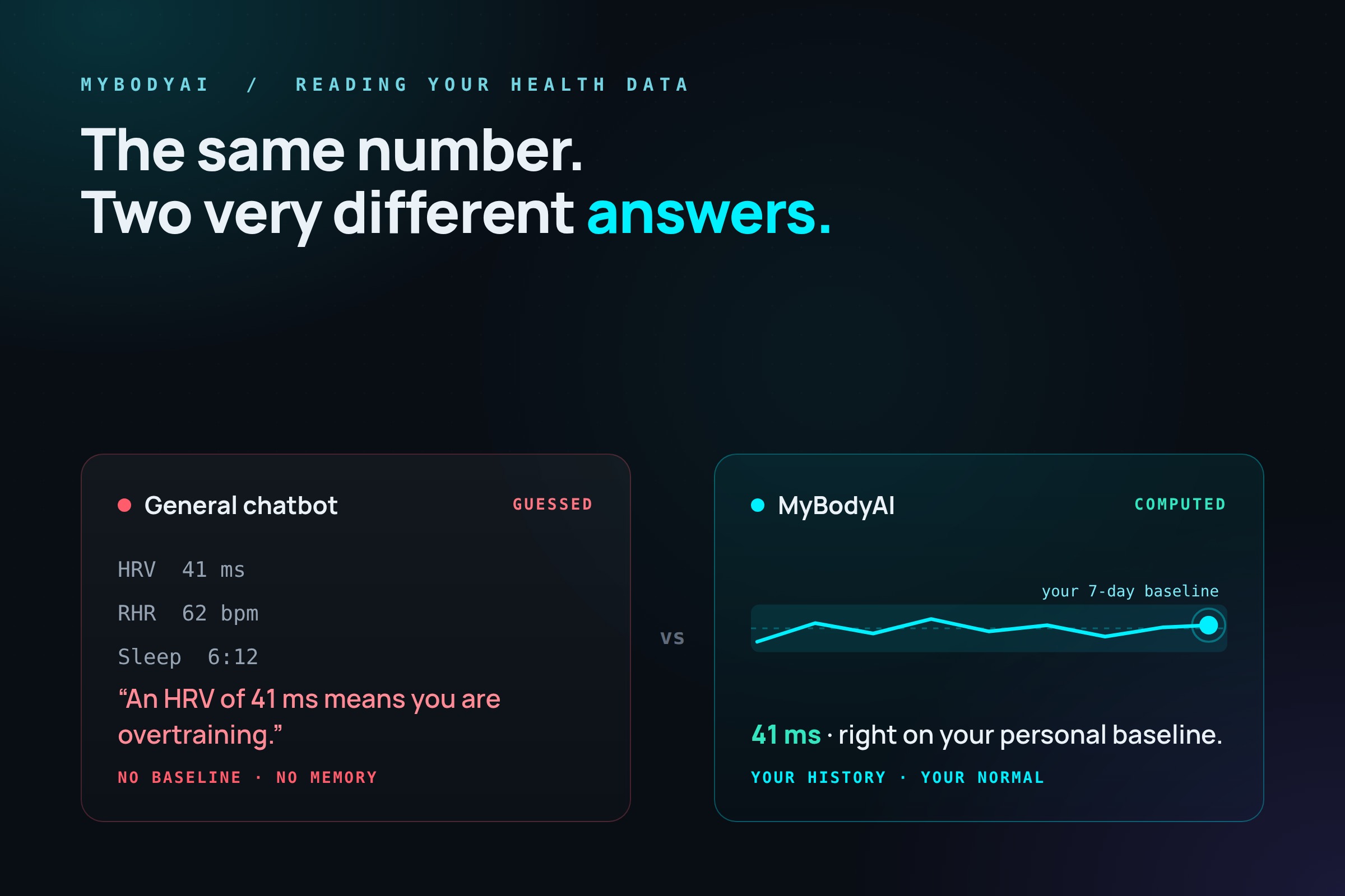 Raw health data pasted into a chat window versus a continuous personal baseline
