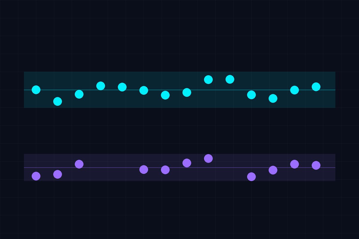 Two devices' nights drawn side by side, each with its own normal band