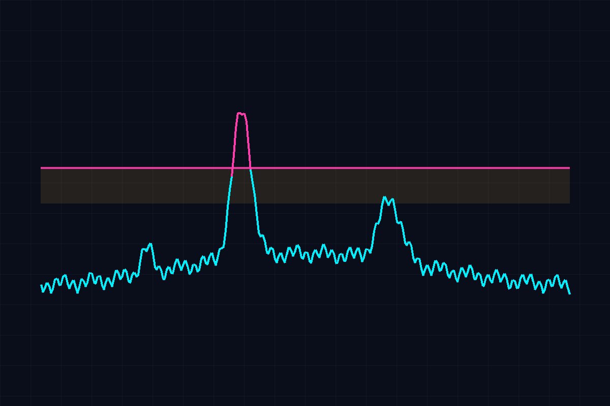 A day of heart rate drawn against a ceiling line, with the minutes above it marked