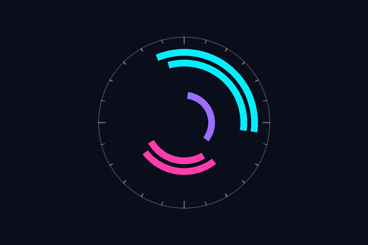 A 24-hour dial with sleep blocks at night on some days and by day on others